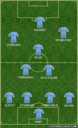 Manchester City Formation 2016