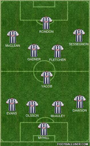 West Bromwich Albion Formation 2016