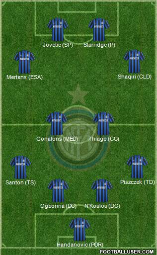 F.C. Internazionale Formation 2016