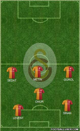 Galatasaray SK Formation 2016