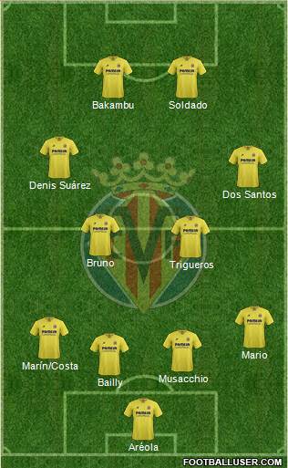 Villarreal C.F., S.A.D. Formation 2016