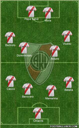 River Plate Formation 2016