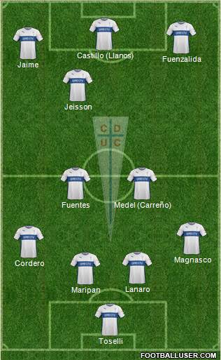CD Universidad Católica Formation 2016