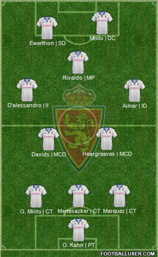 R. Zaragoza S.A.D. Formation 2016