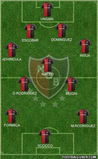 Newell's Old Boys Formation 2016