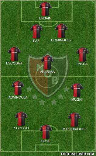 Newell's Old Boys Formation 2016