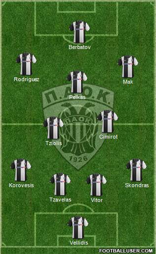 AS PAOK Salonika Formation 2016