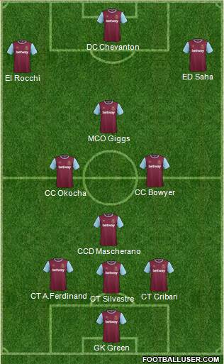 West Ham United Formation 2016