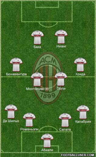 A.C. Milan Formation 2016