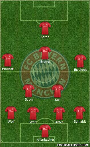FC Bayern München Formation 2016