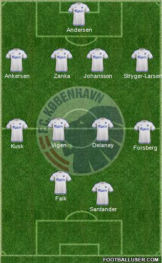 Football Club København Formation 2016