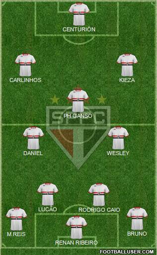 São Paulo FC Formation 2016