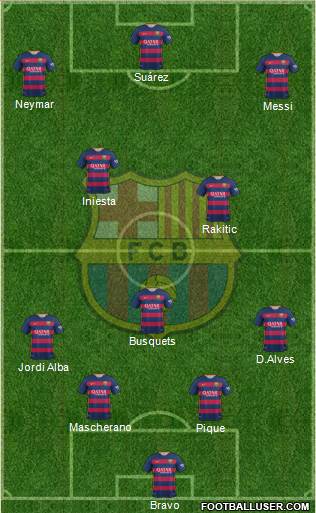 F.C. Barcelona Formation 2016
