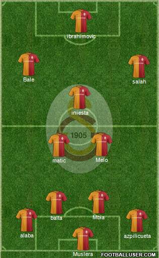 Galatasaray SK Formation 2016