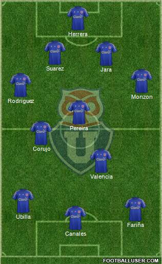 CF Universidad de Chile Formation 2016