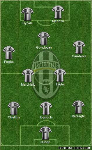 Juventus Formation 2016