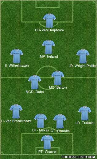 Manchester City Formation 2016