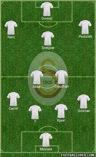 Galatasaray SK Formation 2016