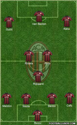 A.C. Milan Formation 2016