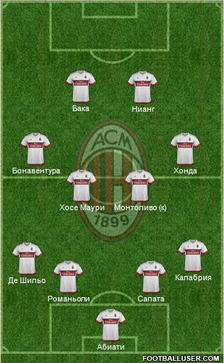 A.C. Milan Formation 2016