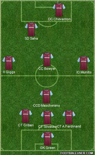 West Ham United Formation 2016