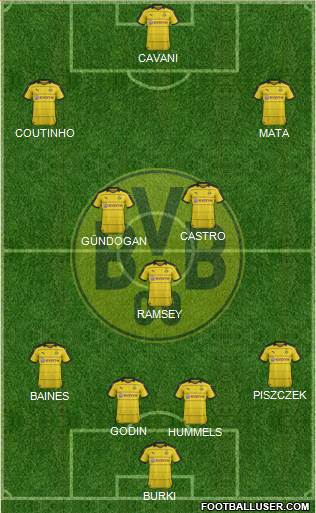 Borussia Dortmund Formation 2016