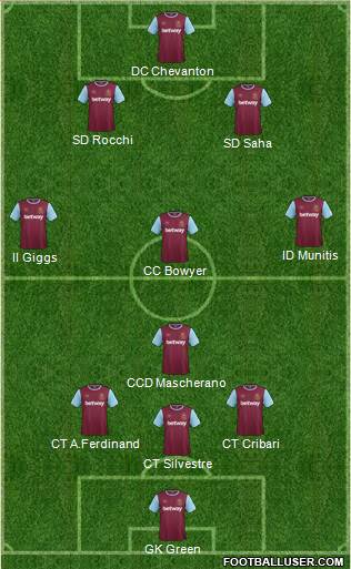West Ham United Formation 2016