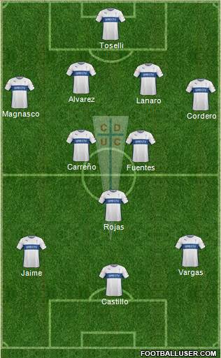 CD Universidad Católica Formation 2016