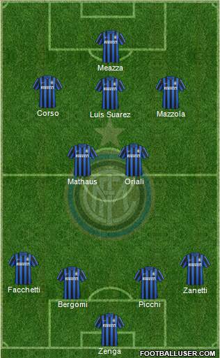 F.C. Internazionale Formation 2016