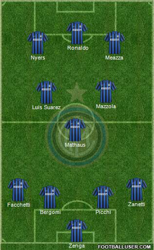 F.C. Internazionale Formation 2016