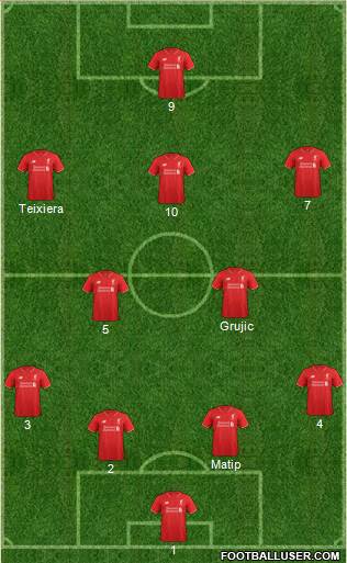 Liverpool Formation 2016