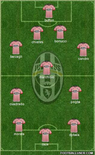 Juventus Formation 2016