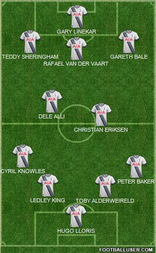 Tottenham Hotspur Formation 2016