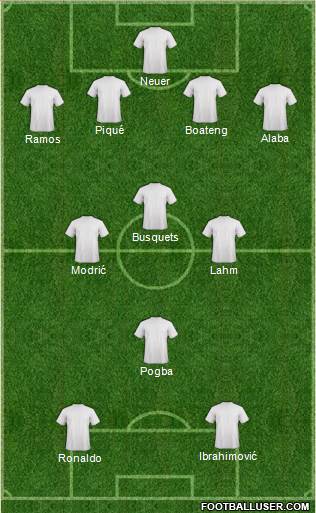 Dream Team Formation 2016