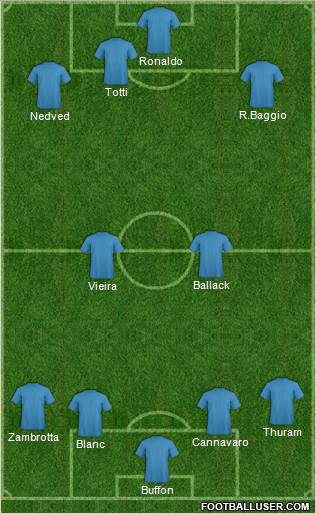 Dream Team Formation 2016