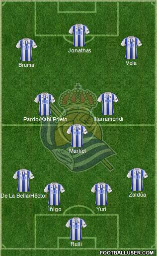 Real Sociedad S.A.D. Formation 2016