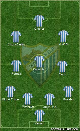 Málaga C.F., S.A.D. Formation 2016