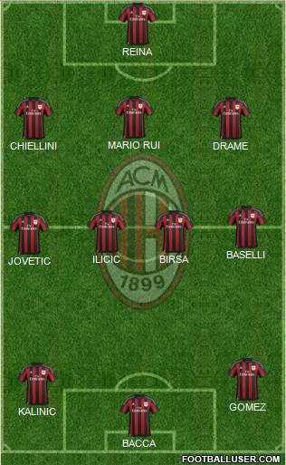 A.C. Milan Formation 2016