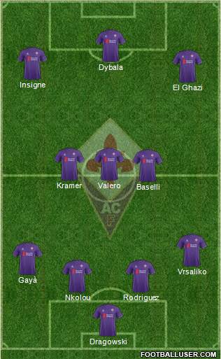 Fiorentina Formation 2016