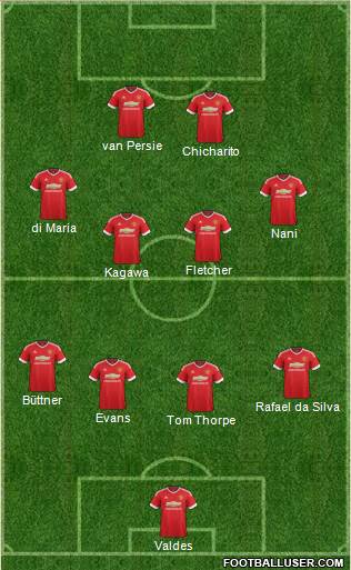 Manchester United Formation 2016