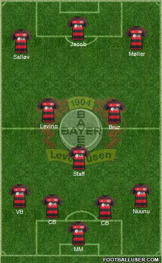 Bayer 04 Leverkusen Formation 2016