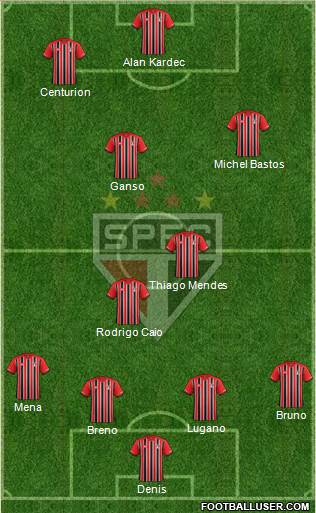 São Paulo FC Formation 2016