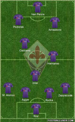 Fiorentina Formation 2016