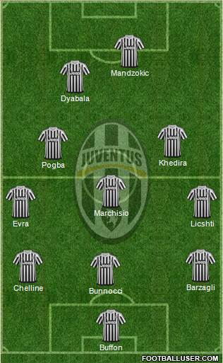 Juventus Formation 2016