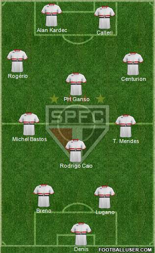 São Paulo FC Formation 2016