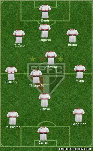 São Paulo FC Formation 2016