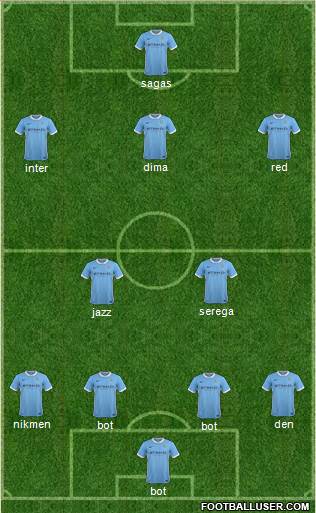 Manchester City Formation 2016