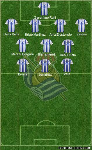 Real Sociedad S.A.D. Formation 2016