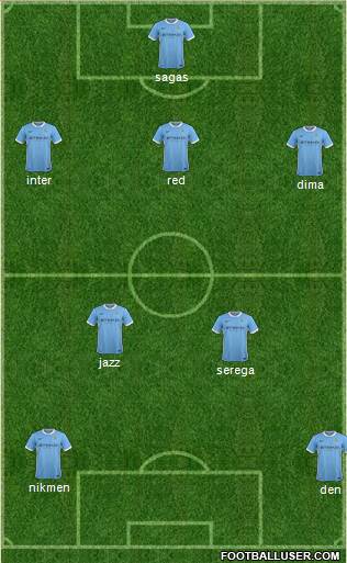 Manchester City Formation 2016