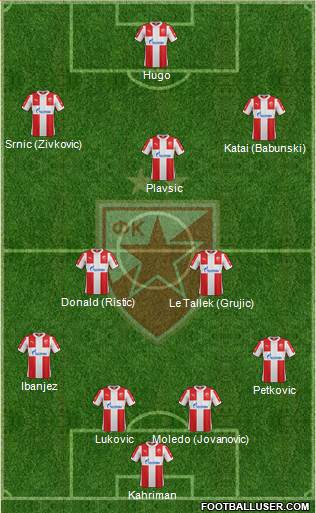 FC Red Star Belgrade Formation 2016